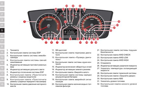 индикаторы комбинации приборов дизельных авто